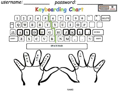 typing practice from hard copy